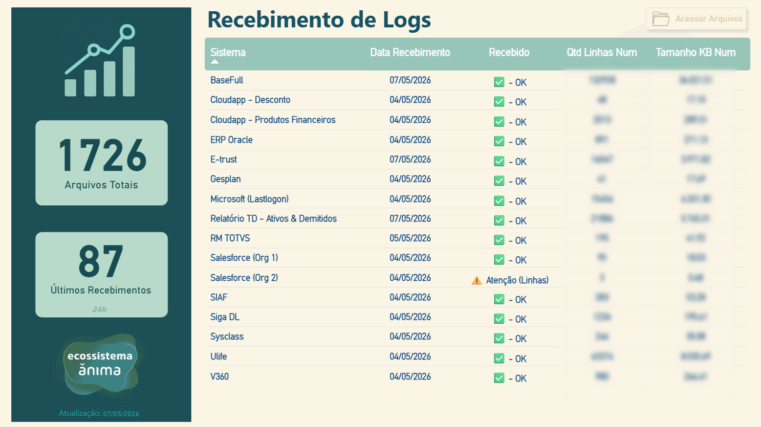 Painel de Observabilidade: Logs de Auditoria